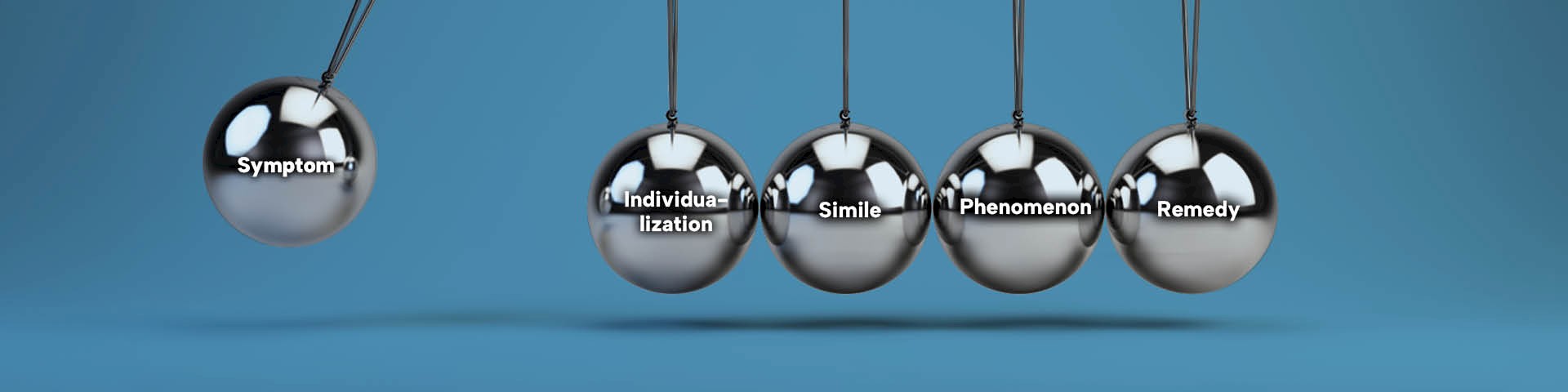Newton's cradle (spherical pendulum) with five balls in motion, labelled ‘Symptom’, ‘Individualisation’, ‘Simile’, “Phenomenon” and ‘Remedy’, symbolising the premises of homeopathy.